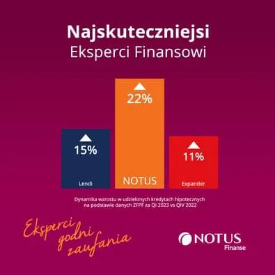 Kredyty hipoteczne - Olimpia Siedlaczek